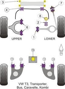 Sway Bar to Body Bushings (Powerflex) 21mm for all Vanagon