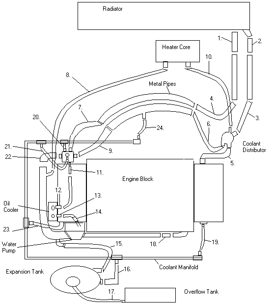 Syncro Vanagon Coolant Hose Kit for 86-92 2.1l