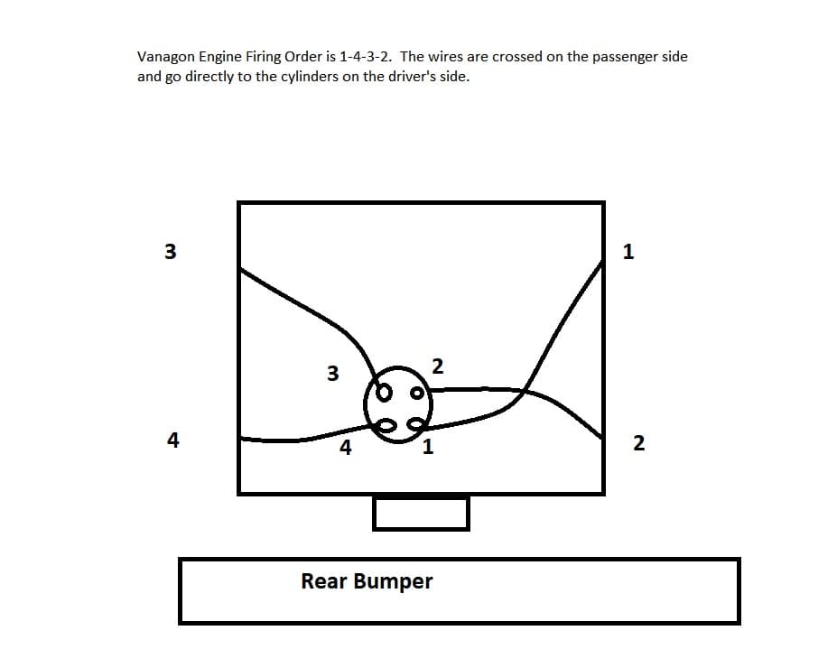 Waterboxer Vanagon Firing Order and Plug Wire Help